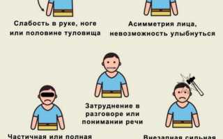 Смерть от инсульта: симптомы, причины, признаки