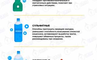 Минеральная вода: состав, польза и противопоказания