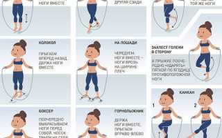 Упражнения со скакалкой для тренировки дома