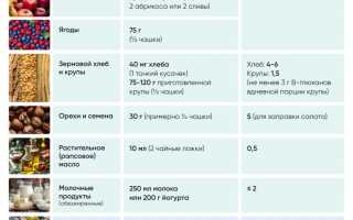 Меню для соблюдения нордической диеты