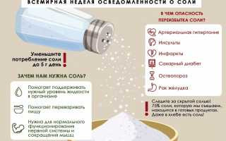 Количество соли в день без ущерба для здоровья