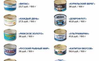 Рыбные консервы: их влияние на здоровье и потенциальные риски