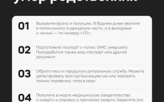 Последовательность действий при смерти родственника