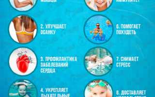 Польза и вред плавания в бассейне для здоровья детей, женщин и мужчин