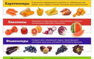 Антиоксиданты и их польза для здоровья