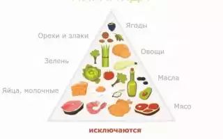 Кето-диета: кто ее может использовать и как начать