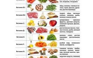 Какие продукты нужно исключить из рациона по мере старения?