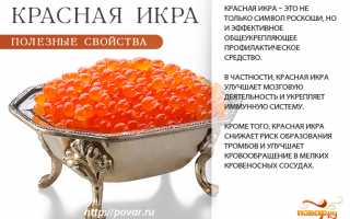 Красная икра: ежедневное употребление и воздействие на организм