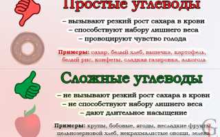 Как выбирать здоровые углеводы и почему они важны для организма?