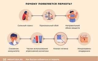 Народные и фармацевтические средства против перхоти