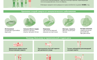 Признаки скорой смерти у лежачего больного