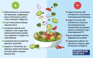 Вегетарианство: плюсы и минусы для здоровья