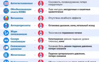 Сколько нельзя пить алкоголь после лечения описторхоза