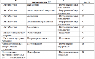 Пролежни МКБ 10: L89 – Декубитальная язва и область давления