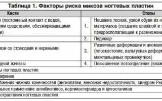 Гайдлайнс, международный протокол лечения. Каков он для грибка ногтей?
