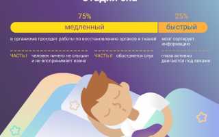 Как определить оптимальное время для сна и пробуждения для достижения полноценного отдыха?