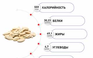Тыквенные семечки: польза и вред
