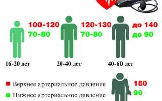 Какое давление человека является смертельным