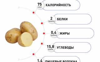 Картофель: насколько он полезен и как часто его можно употреблять
