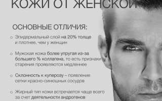 Особенности ухода за мужской кожей лица и необходимые средства.