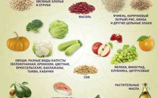 Продукты, которые помогают контролировать холестерин