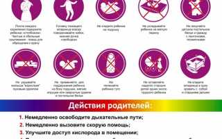 Смерть от асфиксии (удушья) – причины, стадии, первая помощь