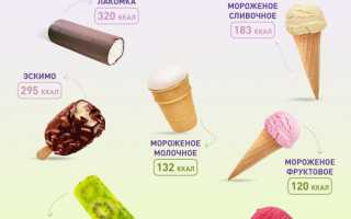 Мороженое: благо или вред для организма?