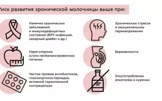 Если зуд от молочницы после приема флуконазола не прошел