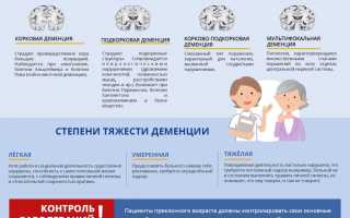 Особенности сенильной деменции