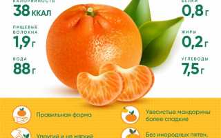 Мандарины: польза и вред для здоровья