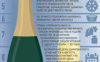 Шампанское: как и сколько пить, чтобы не навредить здоровью?
