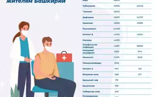 Смертельные болезни человека