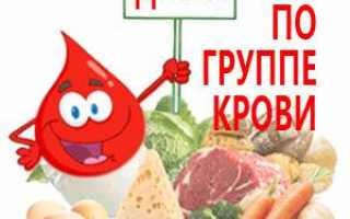 Диета по группе крови: суть, меню, отзывы