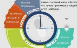 Витамины: какое время дня лучше для приема?