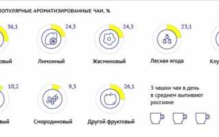 Чай: польза и вред, оптимальное потребление в день
