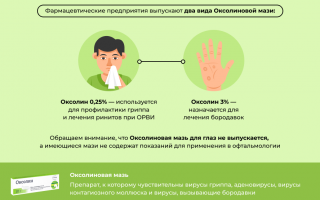 Оксолиновая мазь: инструкция по применению, цена и отзывы
