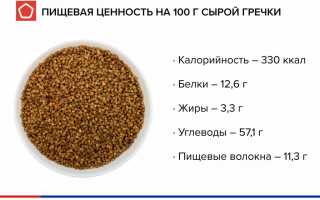 Кто не может употреблять гречку и каковы ее возможные недостатки?