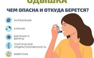 Причины одышки и методы борьбы с ней