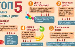 Какие диеты для похудения могут быть опасны для здоровья.