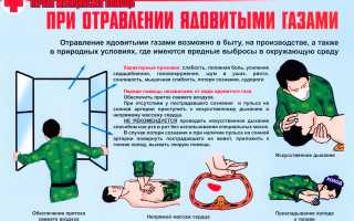 Можно ли делать при отравлениях массаж