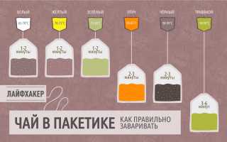 Как выбрать и правильно заварить чай?