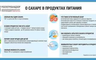 Как избежать излишнего потребления сахара в повседневной жизни?