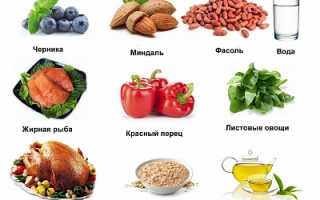 Продукты, способствующие ускорению обмена веществ в организме