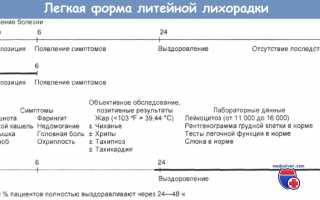 Что делать если отравился при сварке цинком