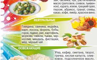 Зимние продукты: что стоит есть для здоровья?