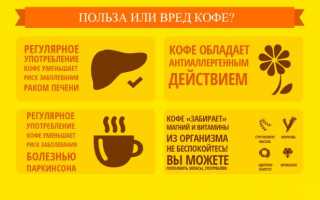 Кофе: польза, вред и его влияние на организм