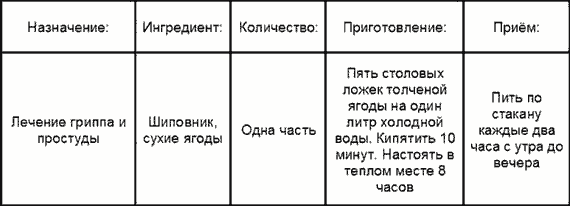 Народные методы лечения гриппа
