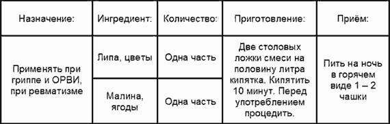 Лечение гриппа и ОРВИ