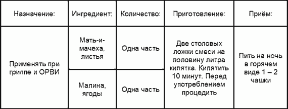Народное лечение гриппа