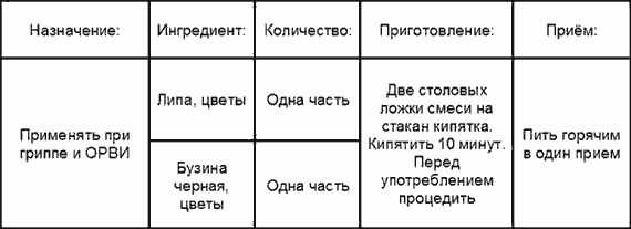 Лечение гриппа